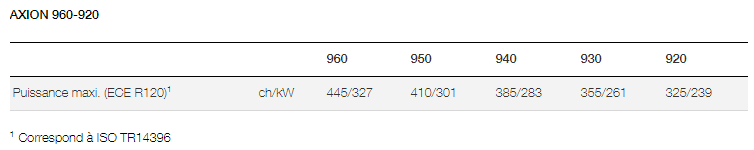 A900power