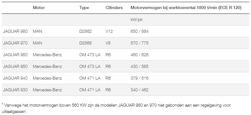 Car_Tech_Jag_NL